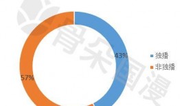 2018国产小视频,短视频时代的崛起与影响